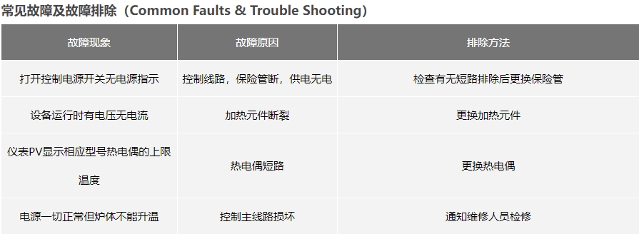 常见故障排除